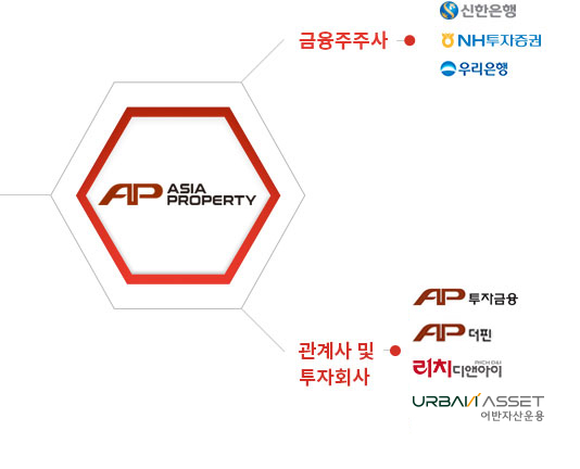 관계사 및 투자회사
